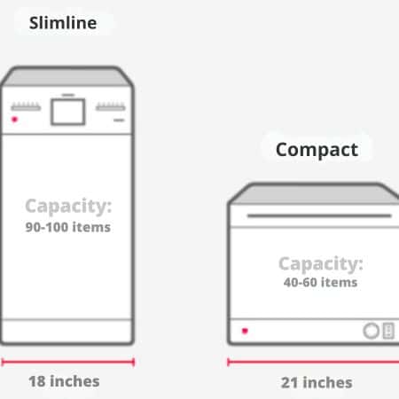 small dishwashers dimensions and capacity